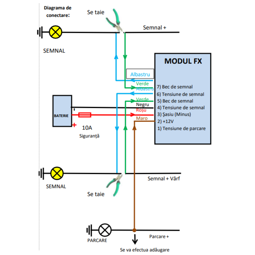 Modul pozitie si semnalizare Model "US STYLE", alimentare 12V - imagine 3
